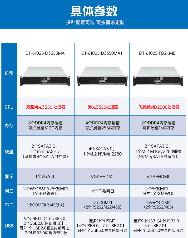 星亿国产2U工控机,双路海光工业服务器,DT-61025-D3350MA.jpg