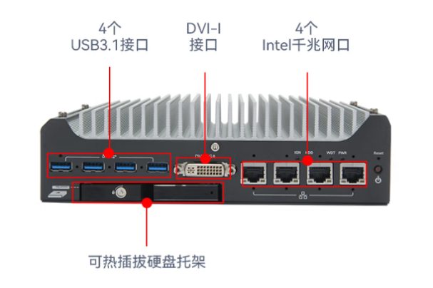 星亿嵌入式车载工控机端口.png