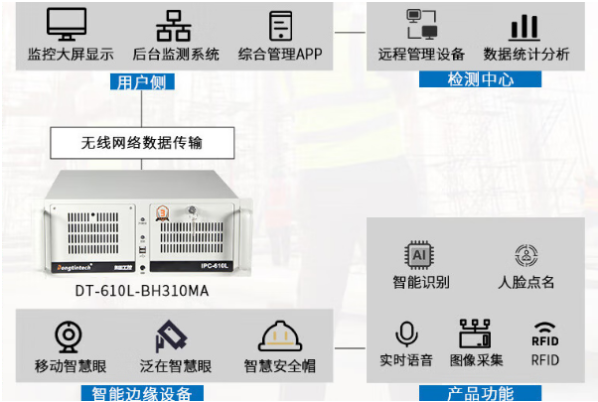 星亿智慧工地工控机.png 星亿智慧工地工控机.png