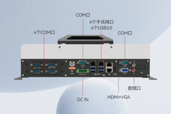 星亿国产化嵌入式工控机端口.png