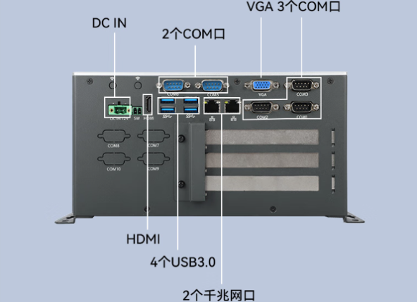 星亿嵌入式工控主机端口.png