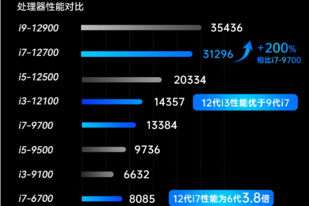 星亿嵌入式工控机处理器性能.png