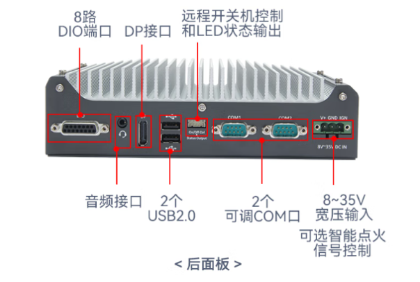 星亿嵌入式工控机端口.png