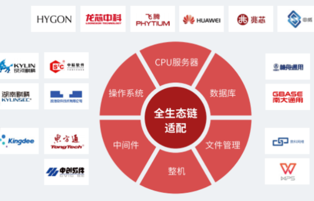 信创.png 信创.png