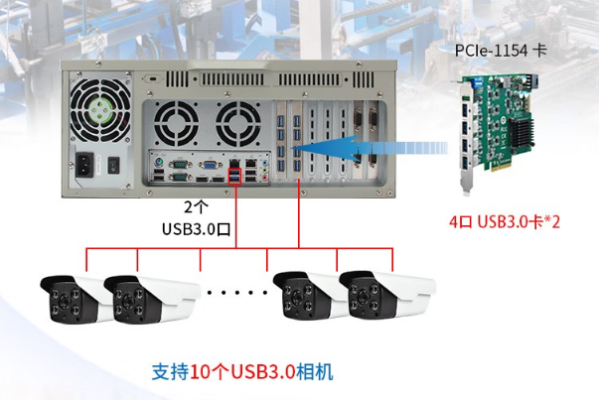 星亿电子警察工控机相机.png 星亿电子警察工控机相机.png