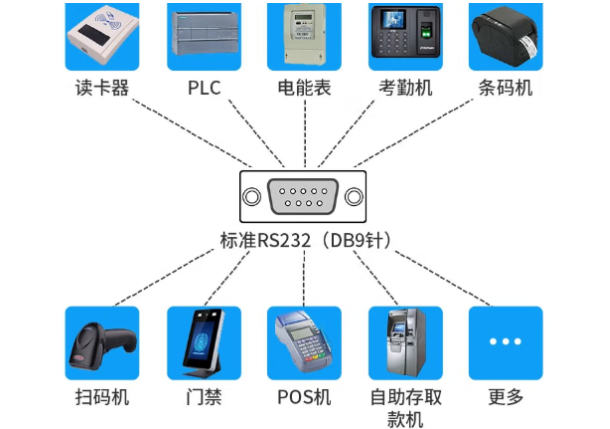 星亿电子警察工控机端口.png 星亿电子警察工控机端口.png