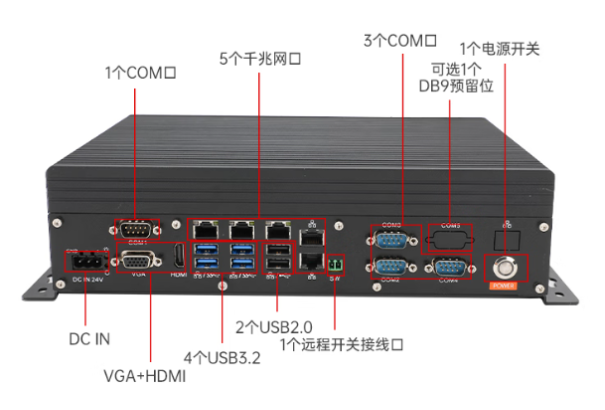 星亿迷你小主机端口.png 星亿迷你小主机端口.png