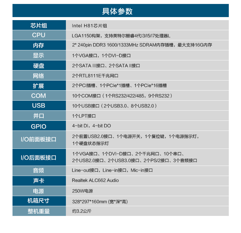 酷睿4代壁挂式工控机,10个串口/2个千兆网口主机电脑,研华A683主板,DT-5206-A683.jpg 酷睿4代壁挂式工控机,10个串口/2个千兆网口主机电脑,研华A683主板,DT-5206-A683.jpg