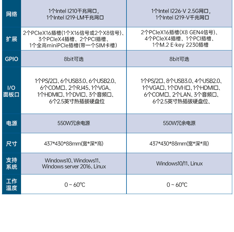 高性能2U工控机,7扩展接口,支持热插拔硬盘,DT-24306-BQ470MA.jpg 高性能2U工控机,7扩展接口,支持热插拔硬盘,DT-24306-BQ470MA.jpg