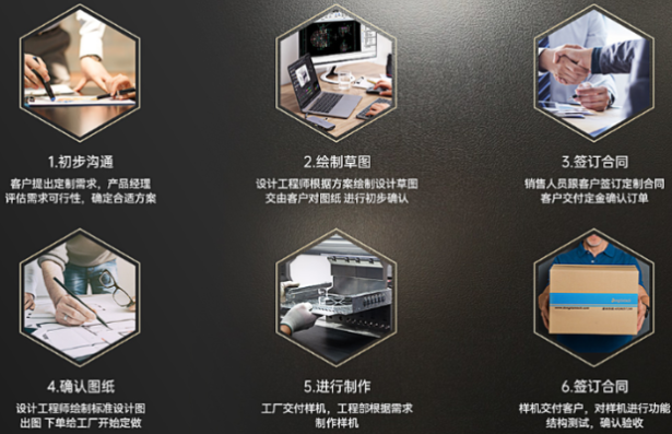 星亿加固便携机定制流程.png
