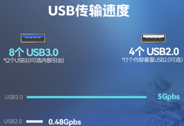 星亿2U短款工控主机端口.png