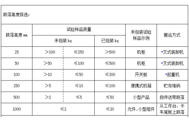 星亿工控机跌落测试高度.png 星亿工控机跌落测试高度.png