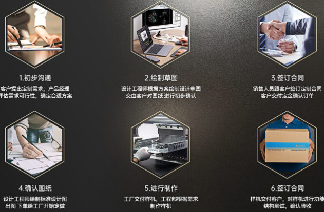 星亿工控机定制流程.png 星亿工控机定制流程.png