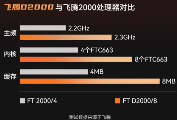 星亿国产ARM笔记本性能.png 星亿国产ARM笔记本性能.png