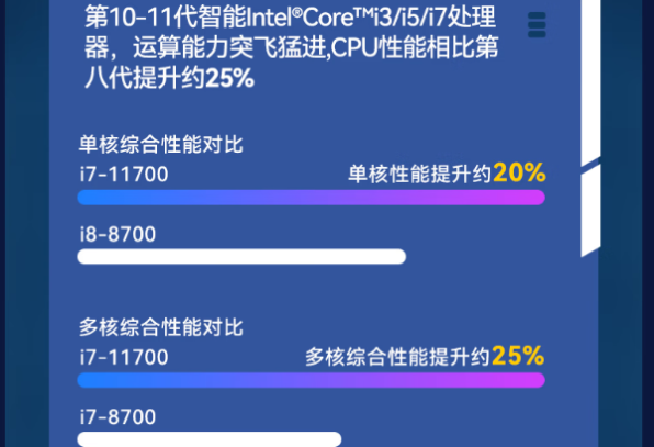 星亿加固便携移动工作站性能.png 星亿加固便携移动工作站性能.png