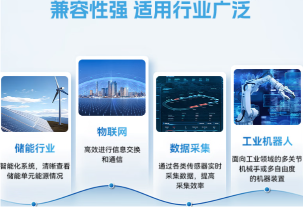 星亿工业迷你主机应用领域.png 星亿工业迷你主机应用领域.png