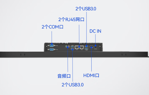 星亿触摸屏工业一体机端口.png