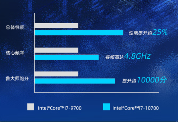 星亿2U工业电脑处理器性能.png 星亿2U工业电脑处理器性能.png