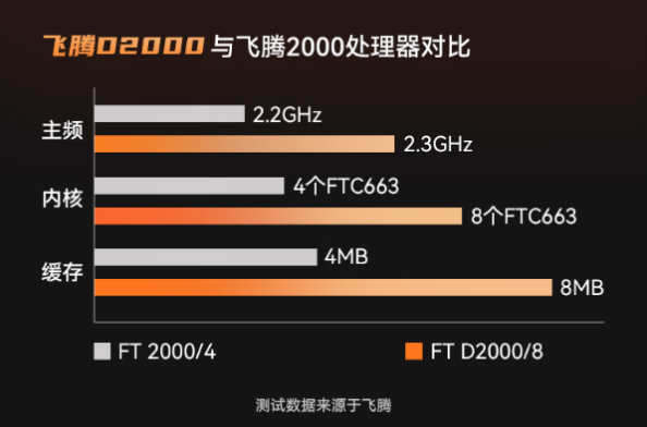 星亿国产加固便携机处理器性能.png 星亿国产加固便携机处理器性能.png