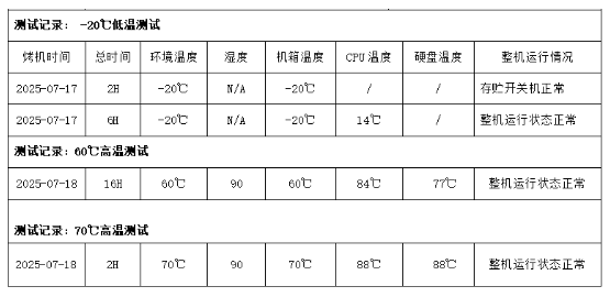 星亿嵌入式工控机高低温测试.png 星亿嵌入式工控机高低温测试.png