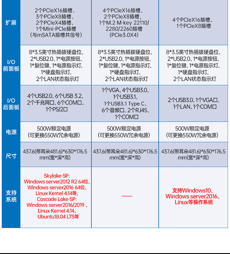 英特尔至强工控机,多PCIe扩展槽工业电脑,高性能计算主机,DT-46308-WX621MA.jpg 英特尔至强工控机,多PCIe扩展槽工业电脑,高性能计算主机,DT-46308-WX621MA.jpg