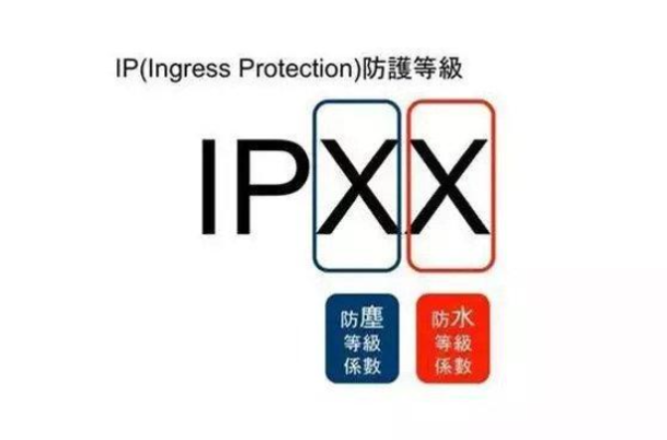IP防护等级.png IP防护等级.png