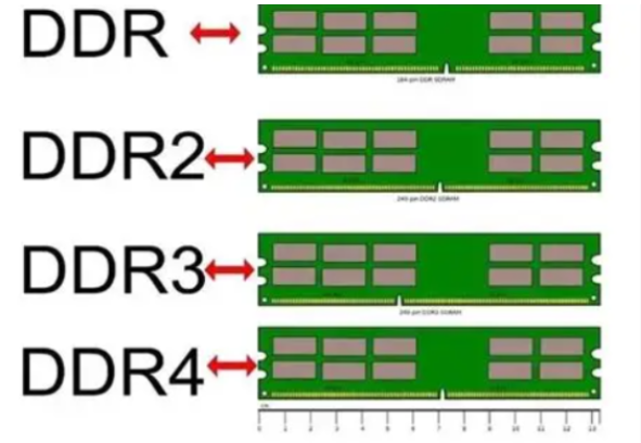 星亿4U高性能15代工控机内存.png 星亿4U高性能15代工控机内存.png