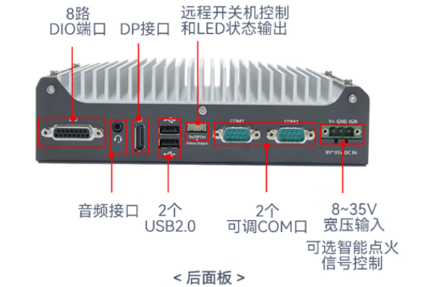星亿嵌入式无风扇工控机端口.png
