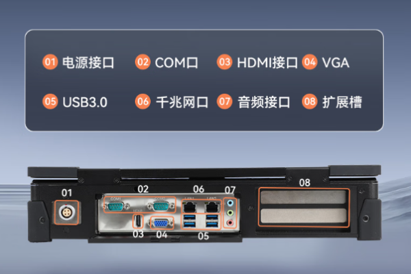 星亿国产海光便携式工控机端口.png 星亿国产海光便携式工控机端口.png