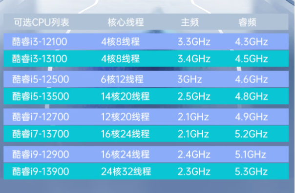 星亿工业控制主机性能.png 星亿工业控制主机性能.png