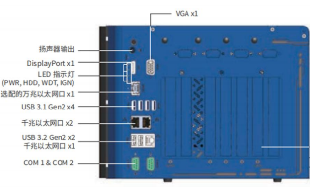 星亿嵌入式工控机端口.png