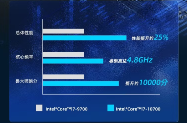 星亿便携式电脑性能.png 星亿便携式电脑性能.png