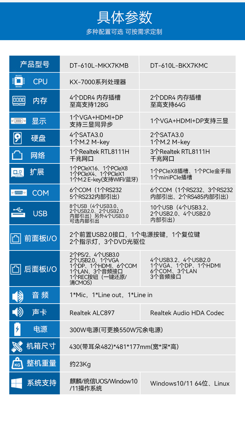 星亿4U国产化工控机,兆芯KX-7000系列CPU,原生支持麒麟/UOS系统,DT-610L-MKX7KMB.jpg 星亿4U国产化工控机,兆芯KX-7000系列CPU,原生支持麒麟/UOS系统,DT-610L-MKX7KMB.jpg