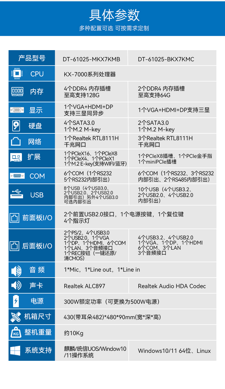 国产化2U工控机,兆芯KX-7000三显输出,智能交通边缘计算主机,DT-61025-MKX7KMB.jpg 国产化2U工控机,兆芯KX-7000三显输出,智能交通边缘计算主机,DT-61025-MKX7KMB.jpg