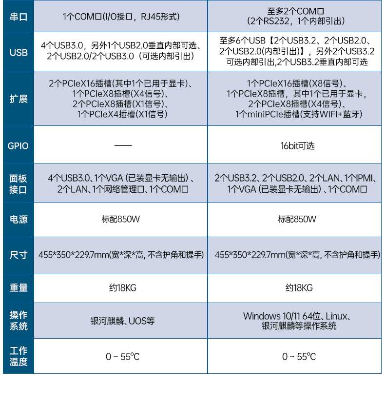 海光CPU加固便携机,三屏异显移动工作站,支持国产麒麟UOS系统,DTG-S1437ZD-B3490MB.jpg 海光CPU加固便携机,三屏异显移动工作站,支持国产麒麟UOS系统,DTG-S1437ZD-B3490MB.jpg