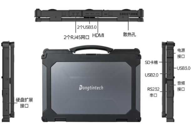 星亿三防电脑端口.png 星亿三防电脑端口.png