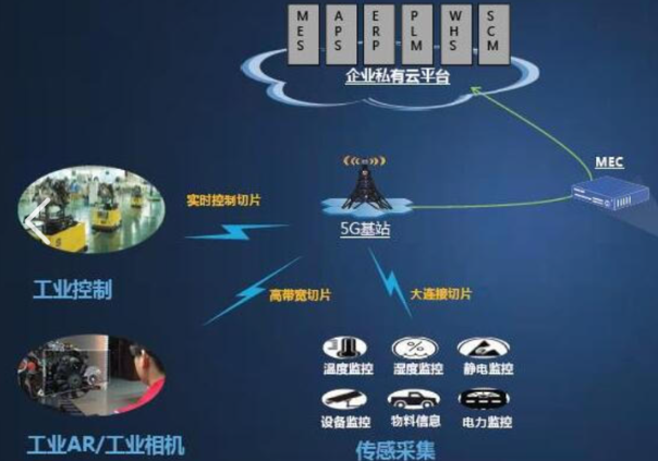 工业5G.png 工业5G.png