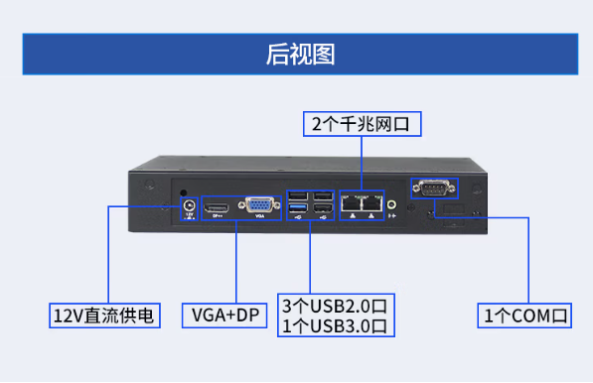 低功耗工控机端口.png