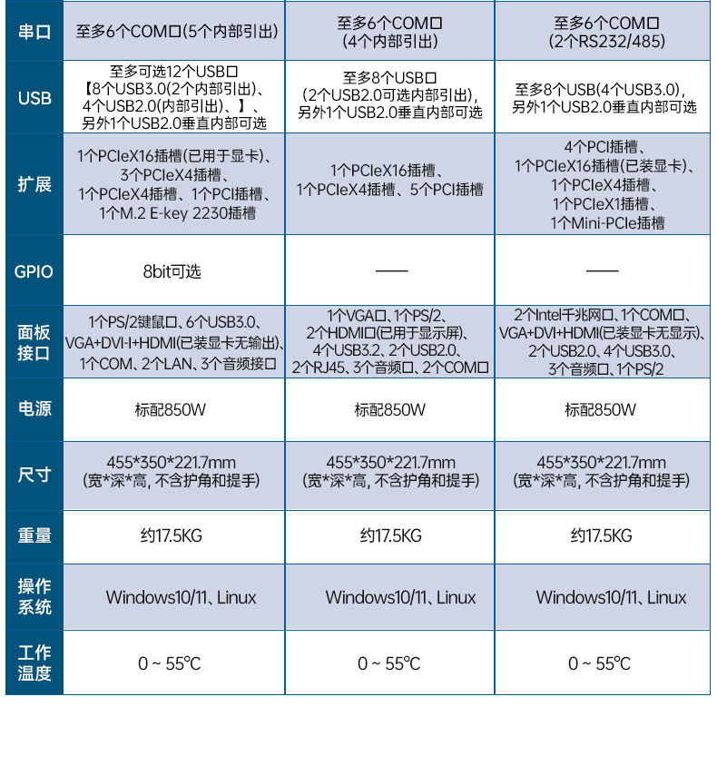 下翻双屏便携机,17.3英寸酷睿多扩展主机,工业现场运维.jpg