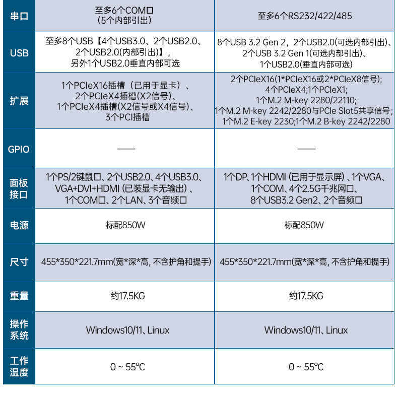 下翻双屏便携机,17.3英寸酷睿多扩展主机,工业现场运维.jpg