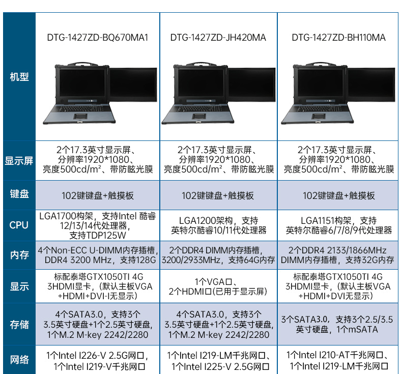 下翻双屏便携机,17.3英寸酷睿多扩展主机,工业现场运维.jpg