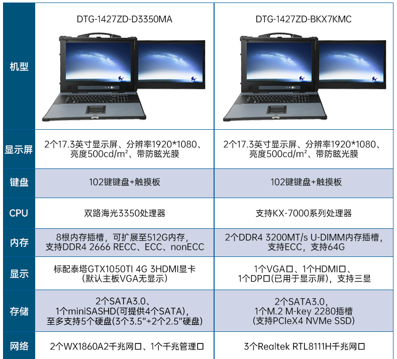 国产双屏加固便携机,海光3350麒麟系统主机.jpg