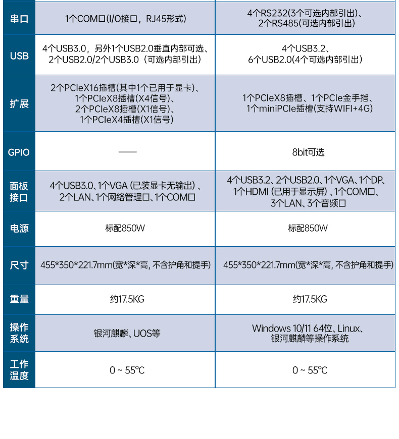 国产双屏加固便携机,海光3350麒麟系统主机.jpg