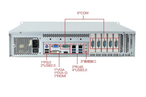 星亿2U工业电脑端口.png