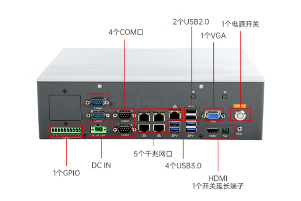 星亿工业级嵌入式工业计算机端口.png 星亿工业级嵌入式工业计算机端口.png