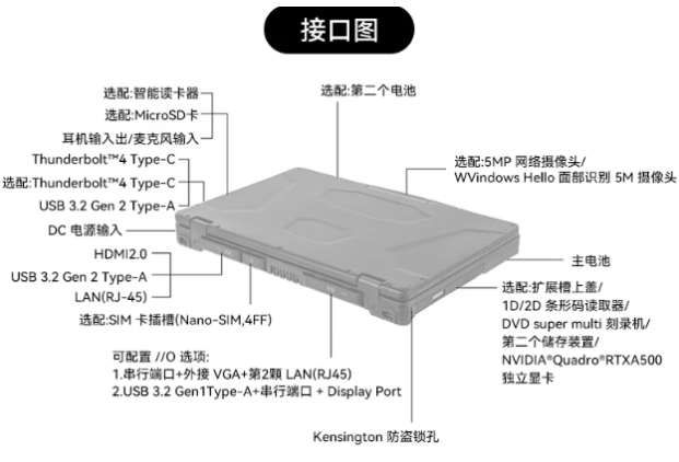 星亿三防笔记本电脑端口.png