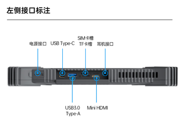 星亿三防平板电脑端口.png