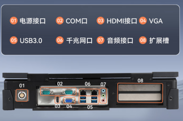 星亿国产加固计算机端口.png