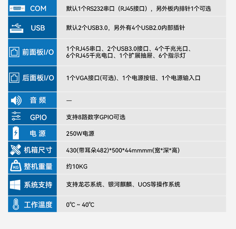 国产化多网口工控机,龙芯LS3A5000安全主机,DT-61013-P3A5K.jpg