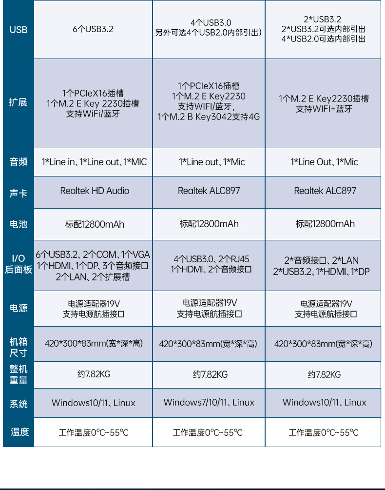 上翻单屏加固便携机,电网设备检修工业主机.jpg